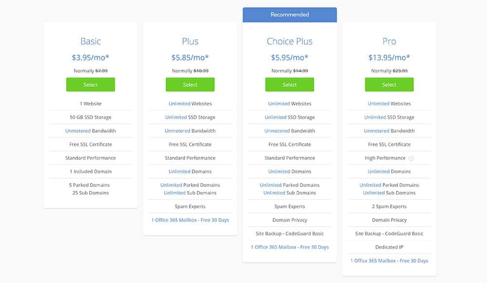 Bluehost Review 2021 - Pros, Cons, & Pricing Reviewed
